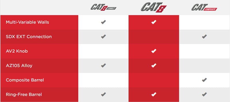 Marucci Cat 8 Comparison Chart