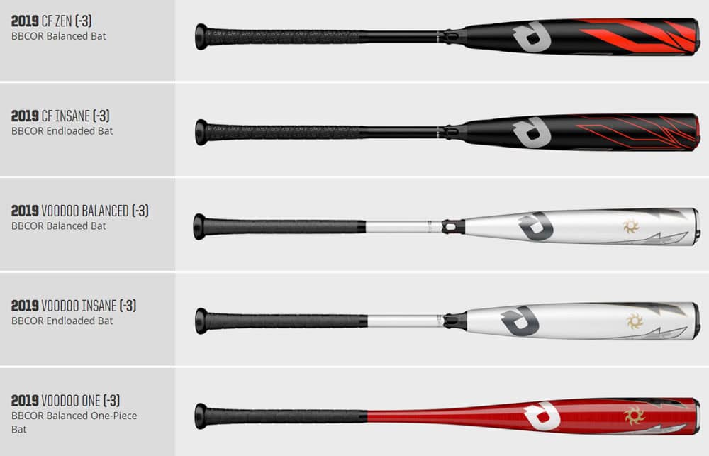 2019 DeMarini BBCOR Baseball Bats – What’s new for 2019